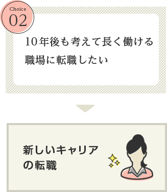 10年後も考えて長く働ける職場に転職したい　新しいキャリアの転職