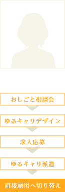 Nさん