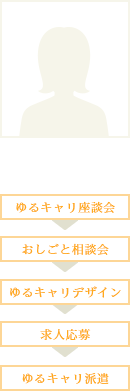 Mさん