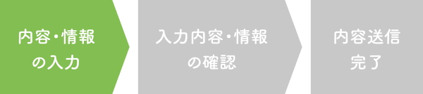 内容・情報の入力